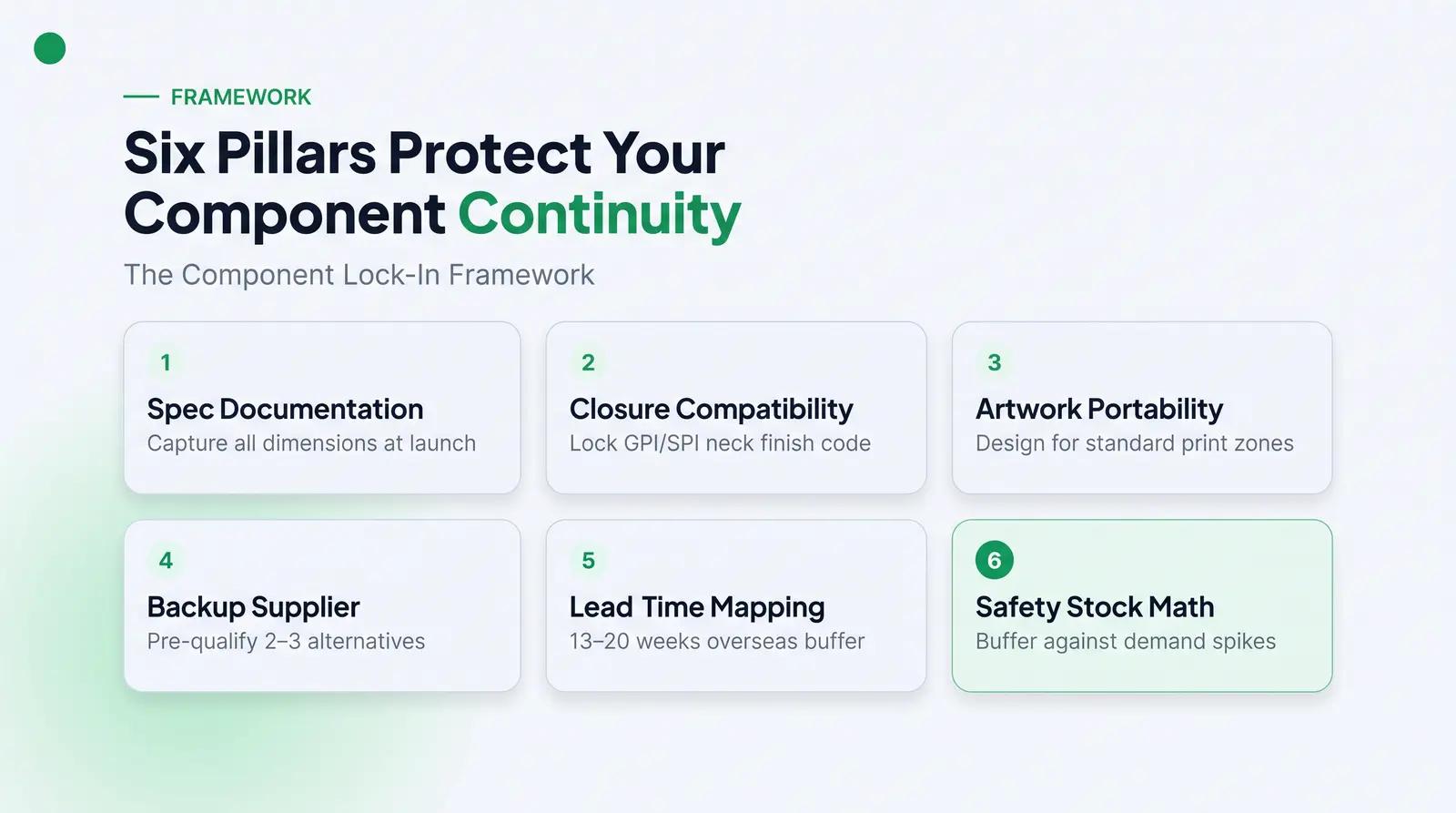 The Component Lock-In Framework