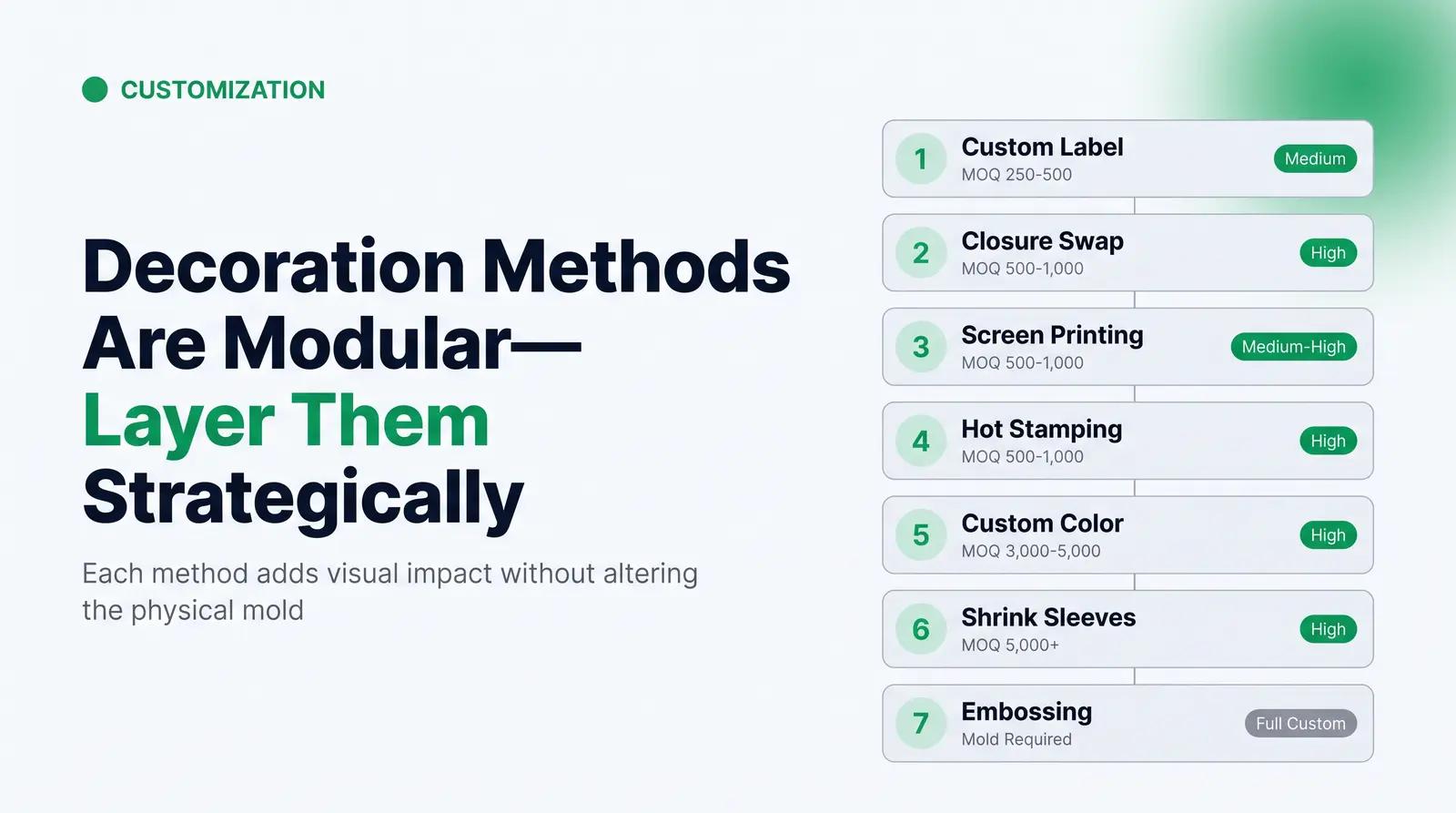 The Customization Layer Map