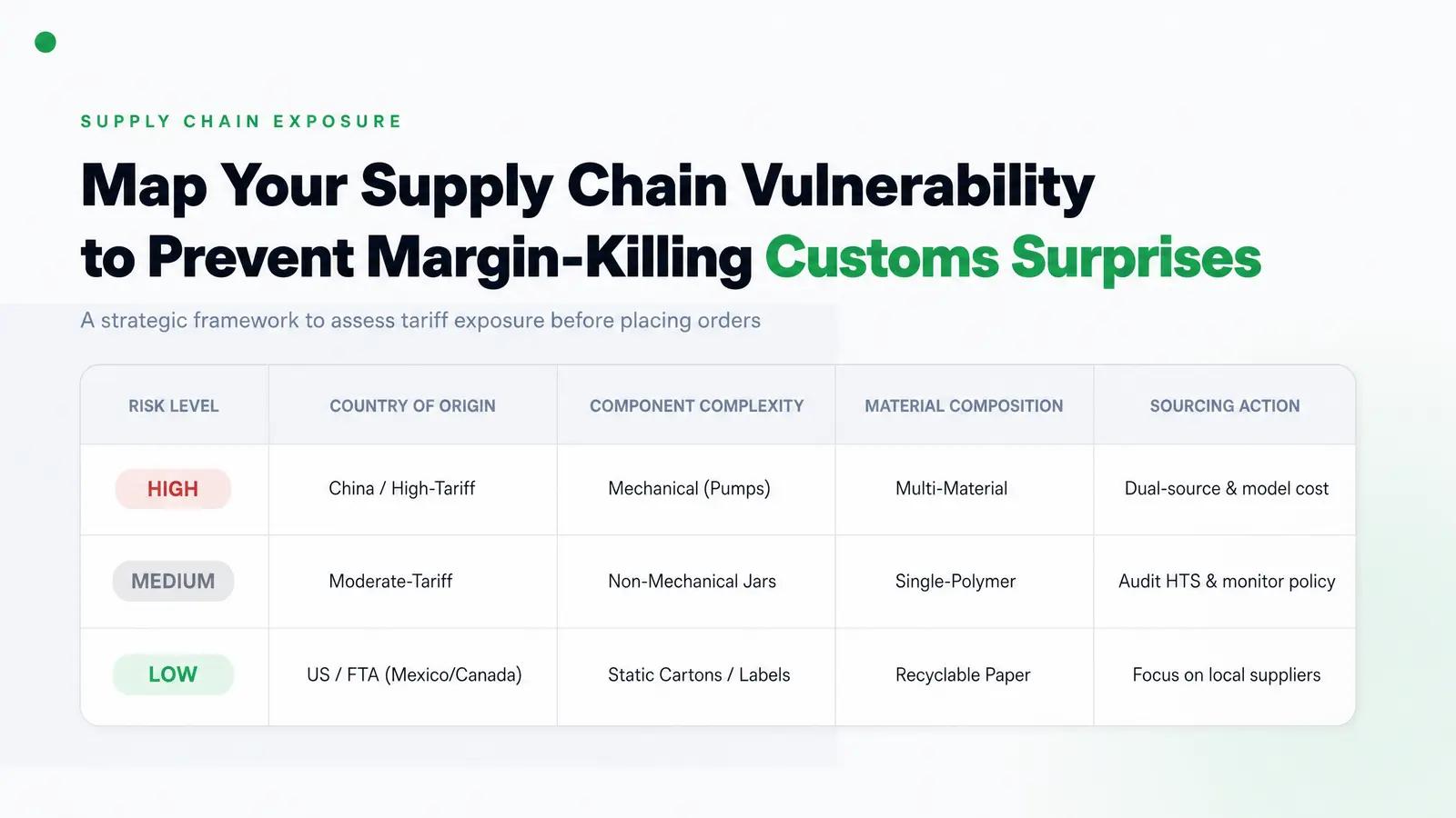 The Sourcing Risk Matrix