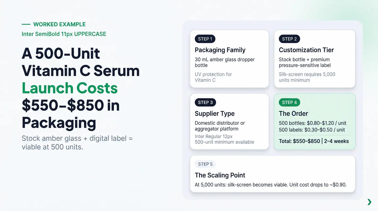 Worked Example — A Realistic Founder Scenario