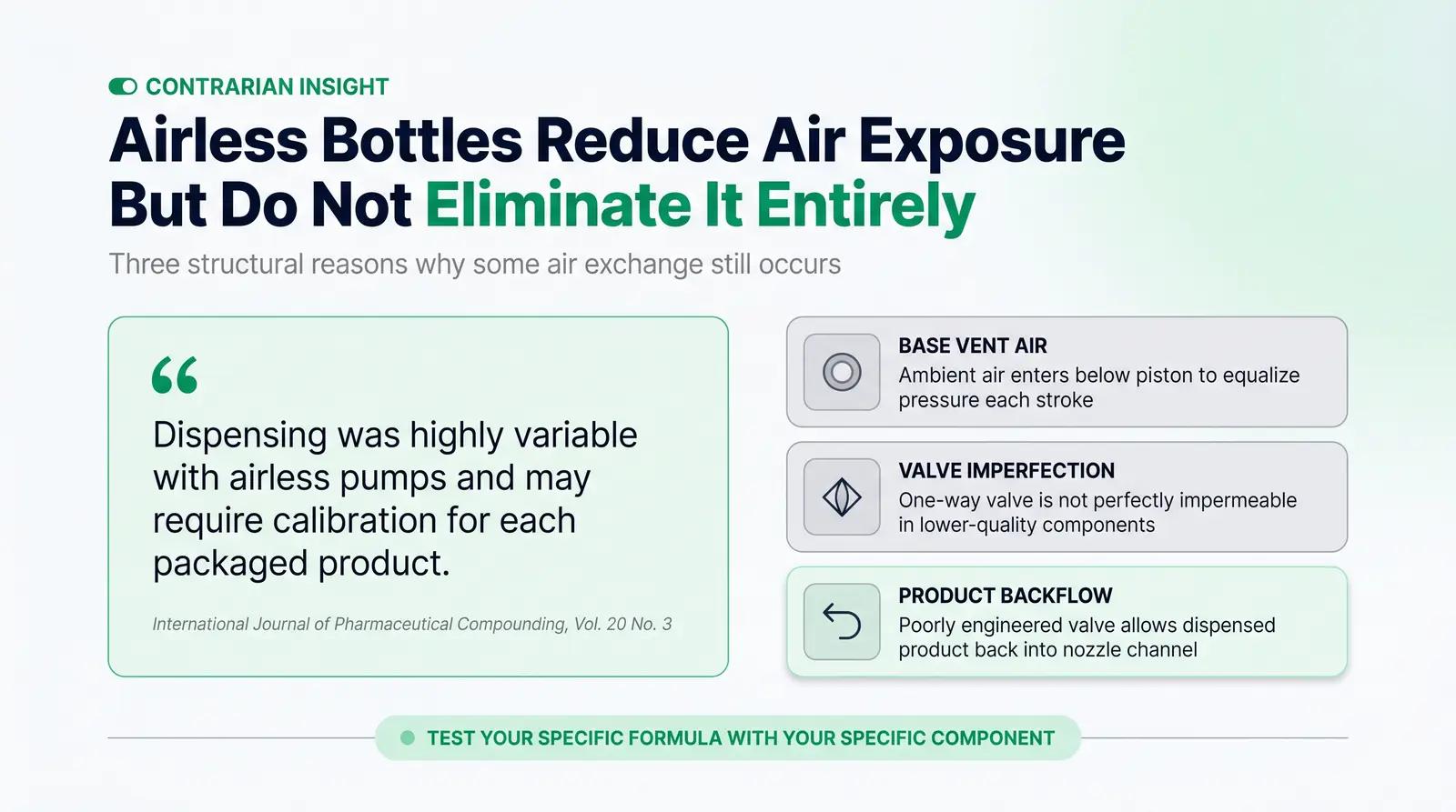 The Contrarian Insight: Airless Packaging Does Not Eliminate Air Exposure