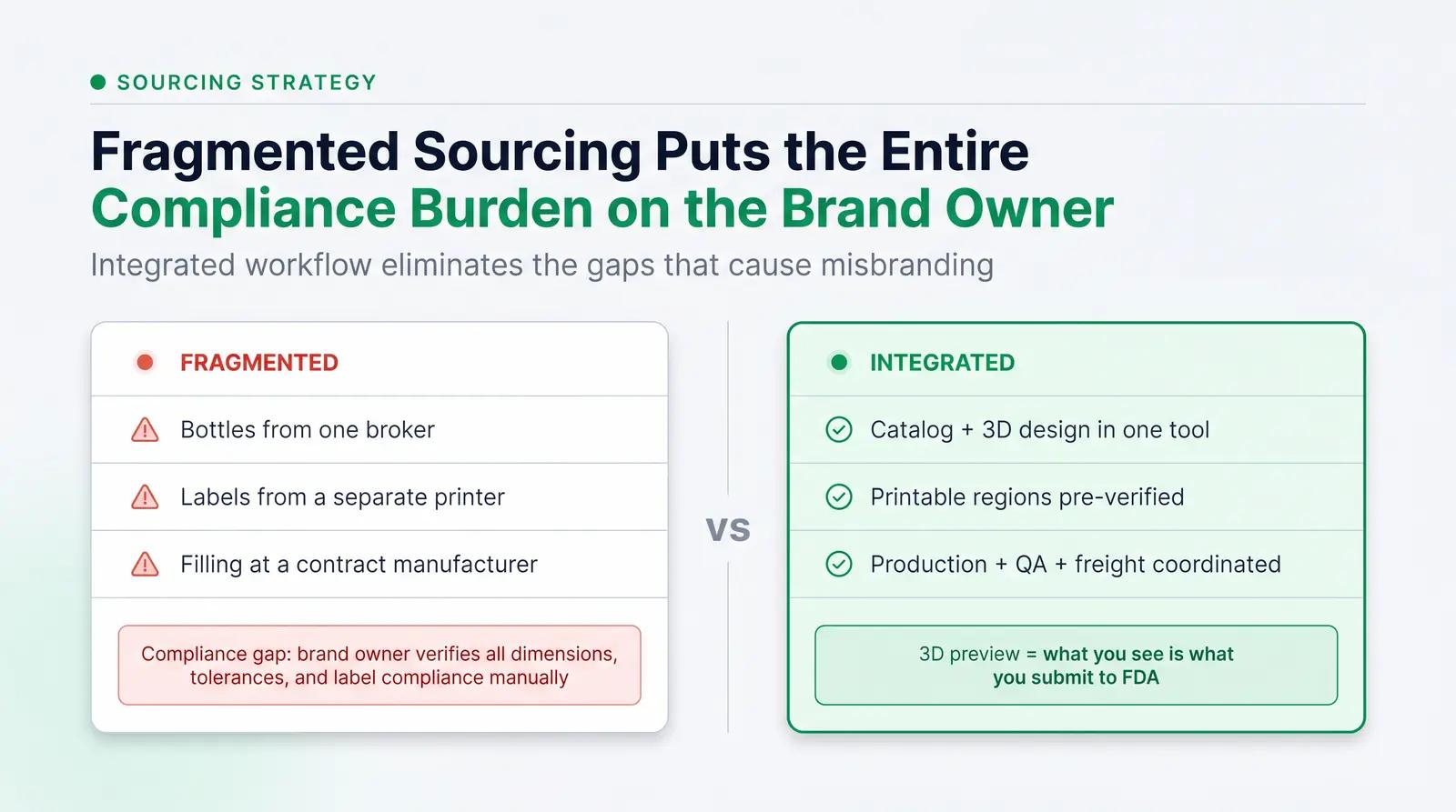 Before You Finalize Your Packaging