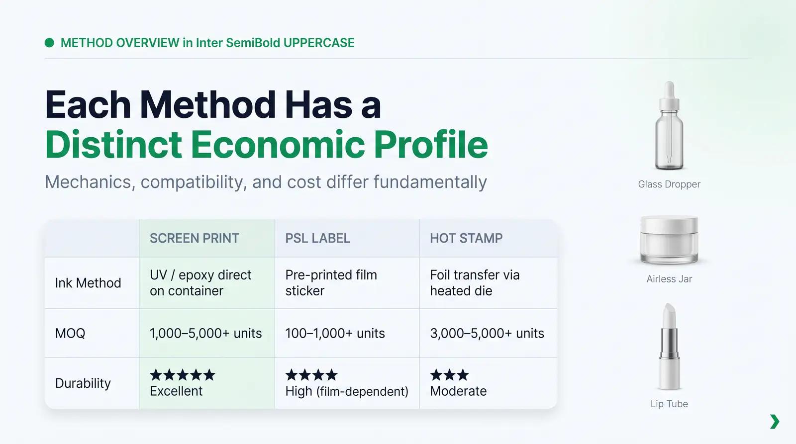 The Three Methods Explained