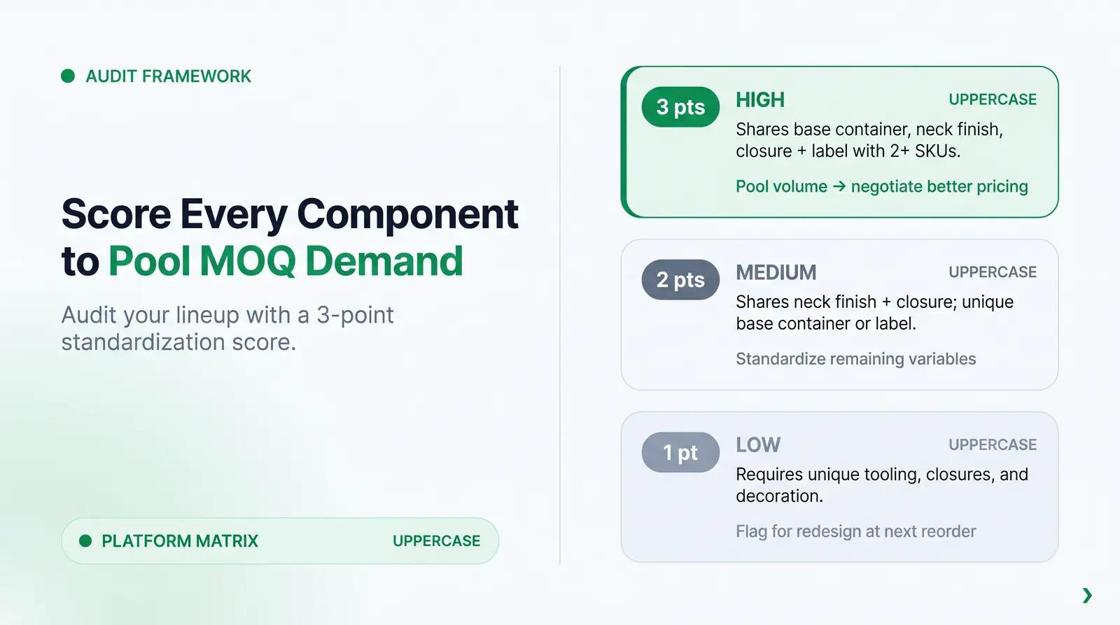 The Packaging Platform Matrix