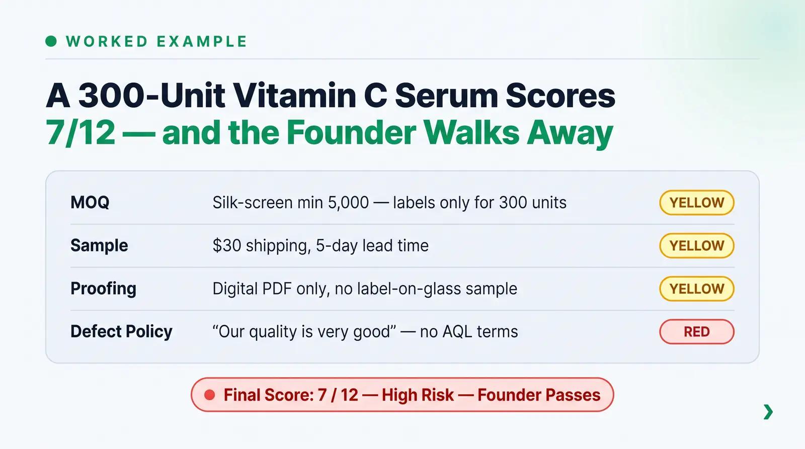 Worked Example: Qualifying a Supplier for a 300-Unit Skincare Launch