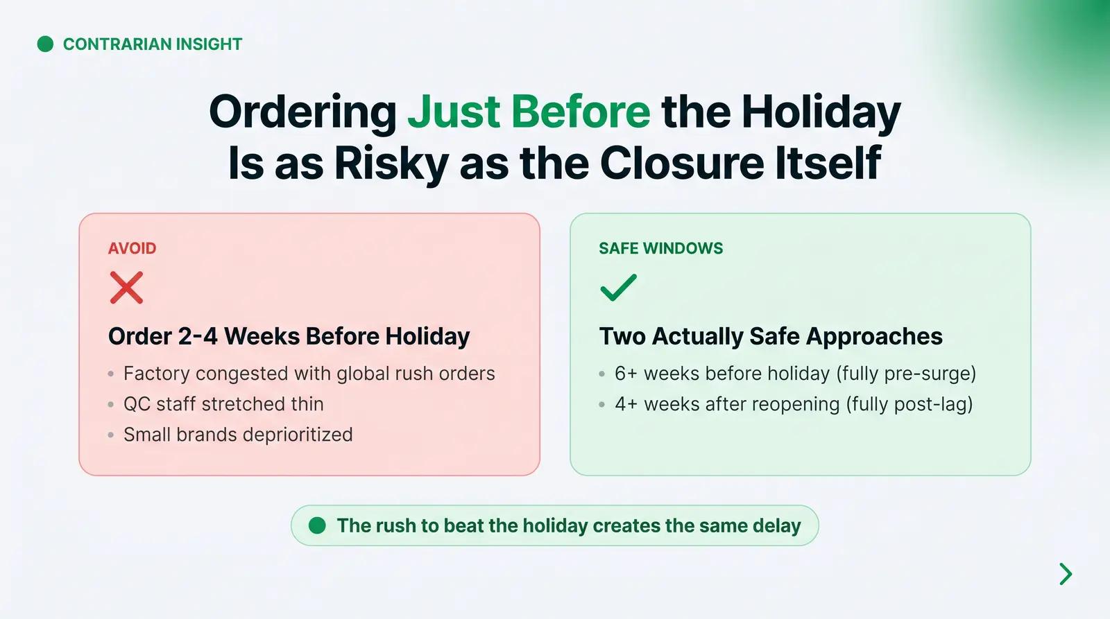 The Contrarian Insight — Pre-Holiday Isn't Always the Safe Window