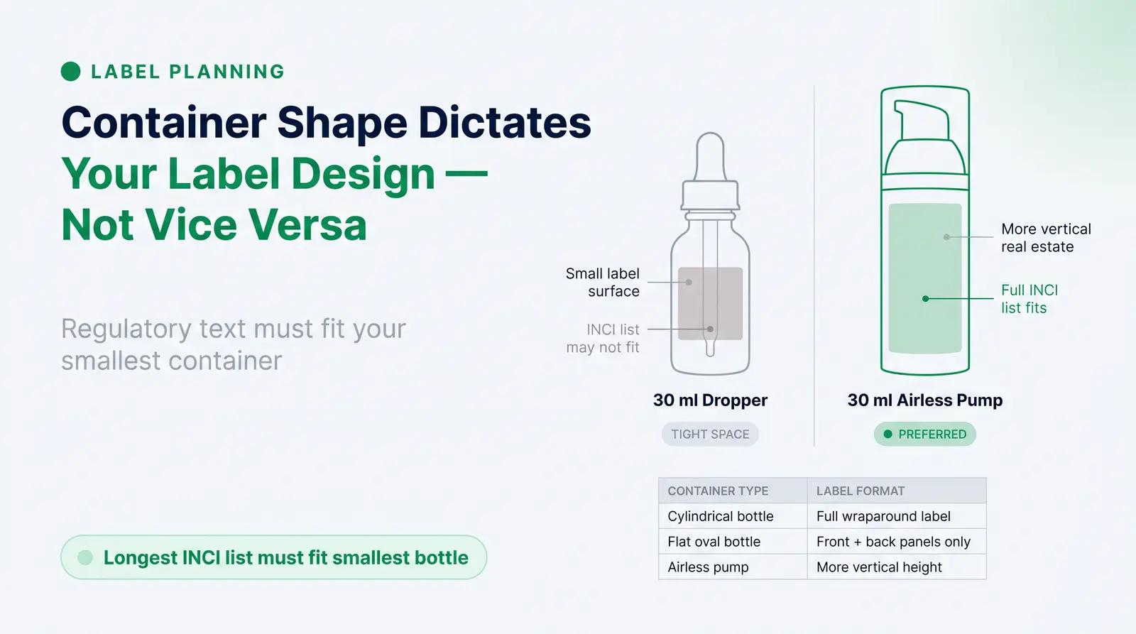 Label Real Estate: What Your Container Shape Allows