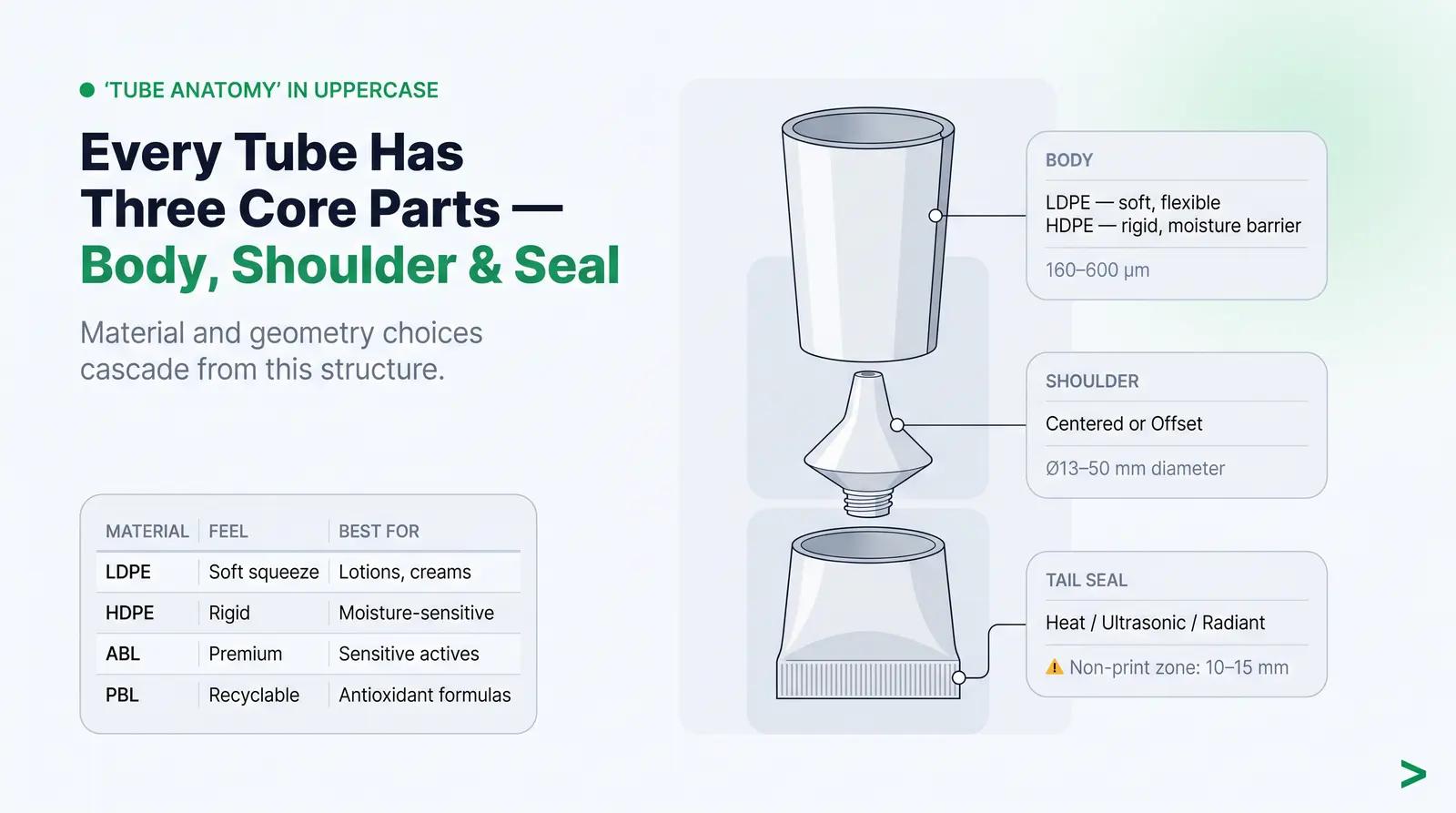 How Cosmetic Tubes Are Constructed