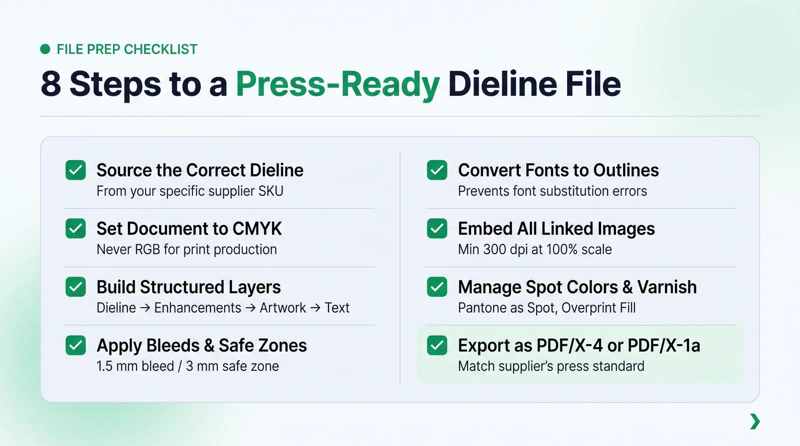 A Practical Framework for Preparing Your Dieline File