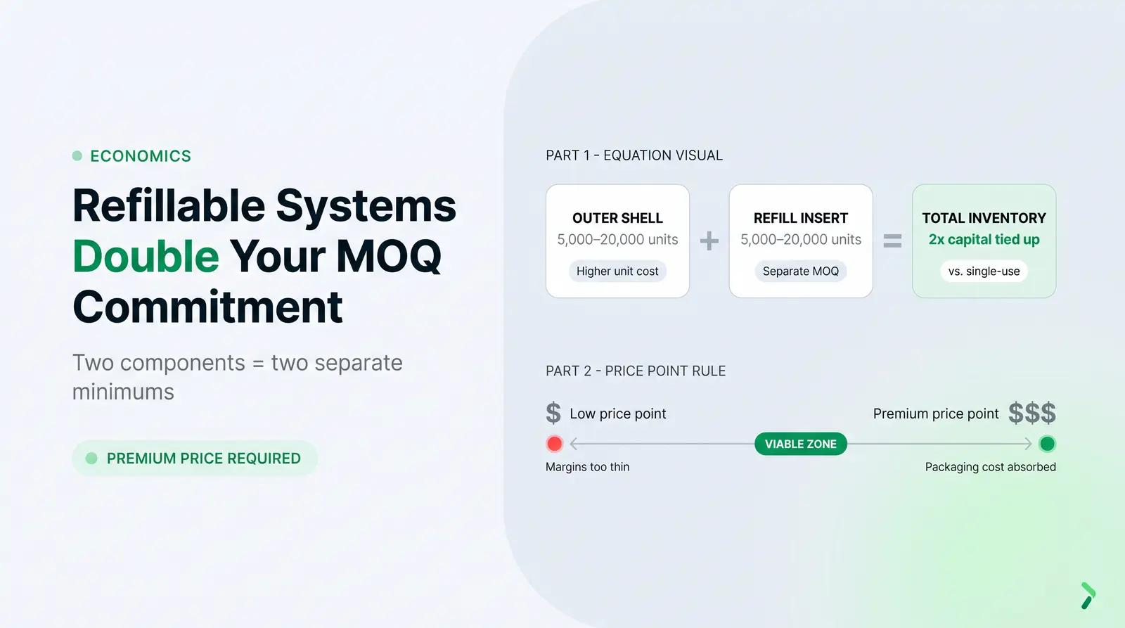 Cost Structure and Scale