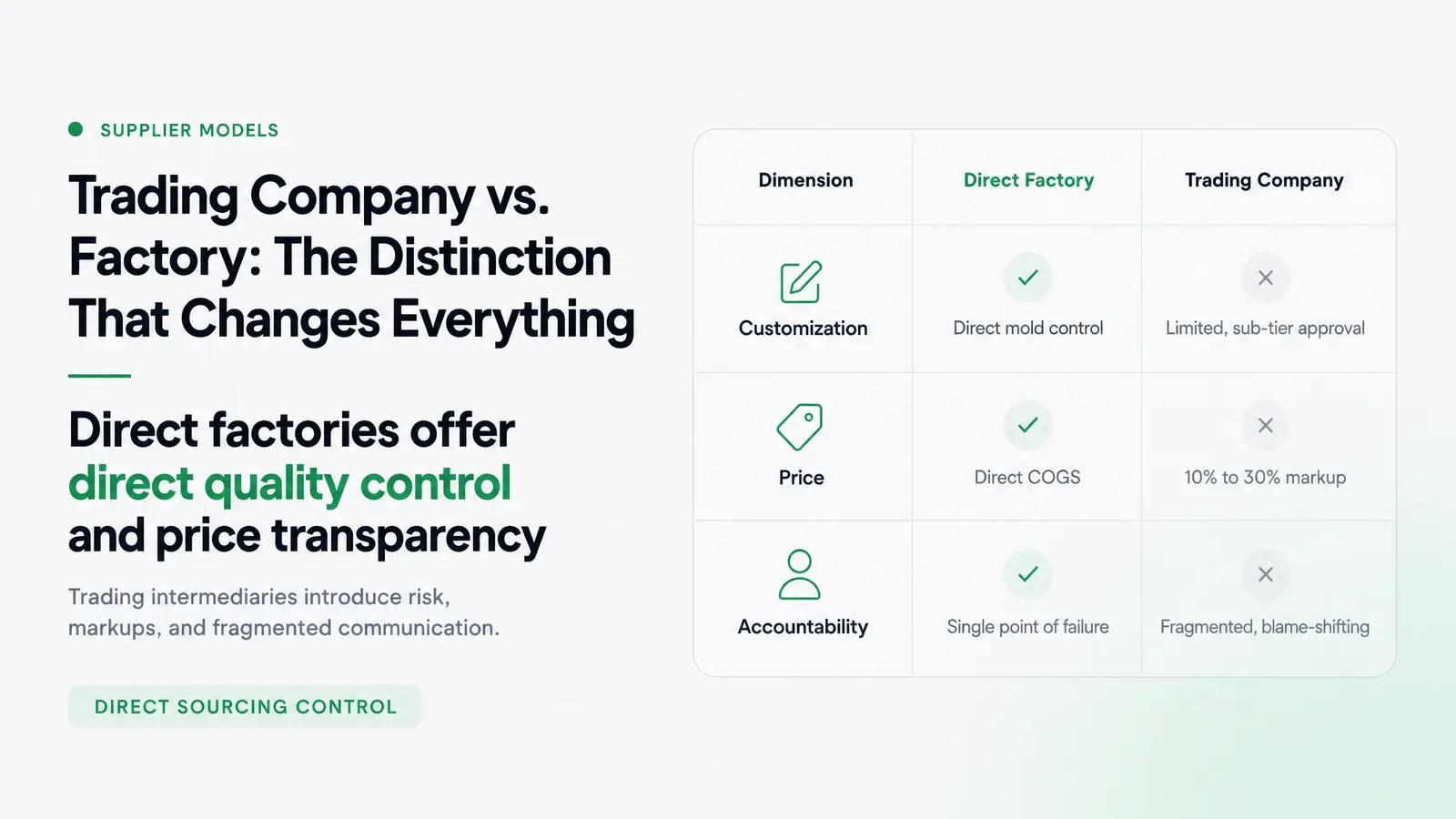 Trading Company vs. Factory: The Distinction That Changes Everything