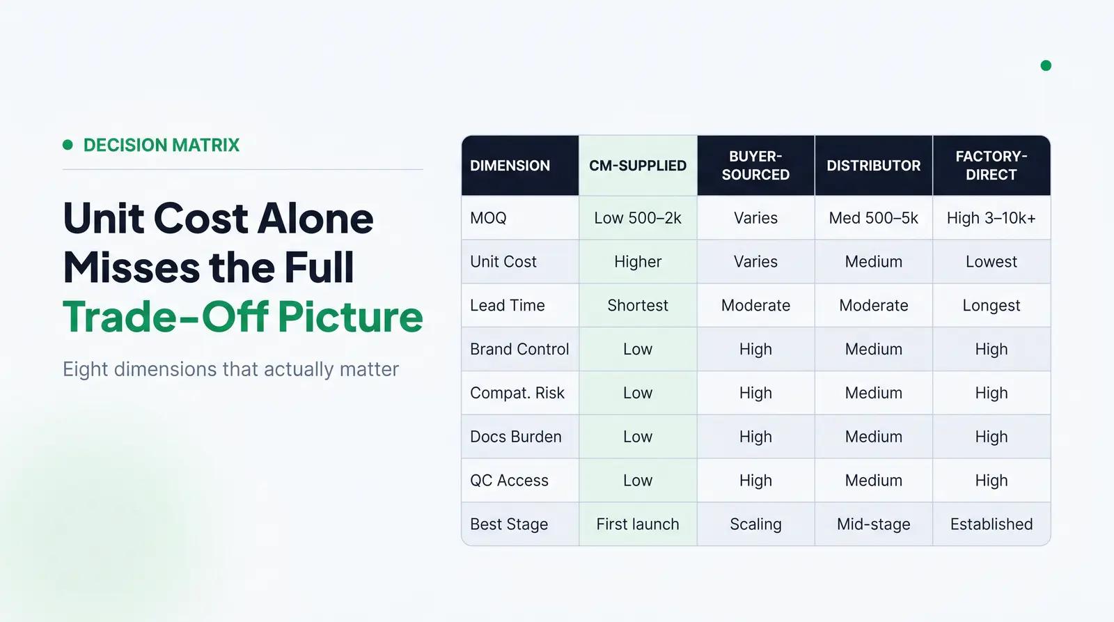 Comparison Table