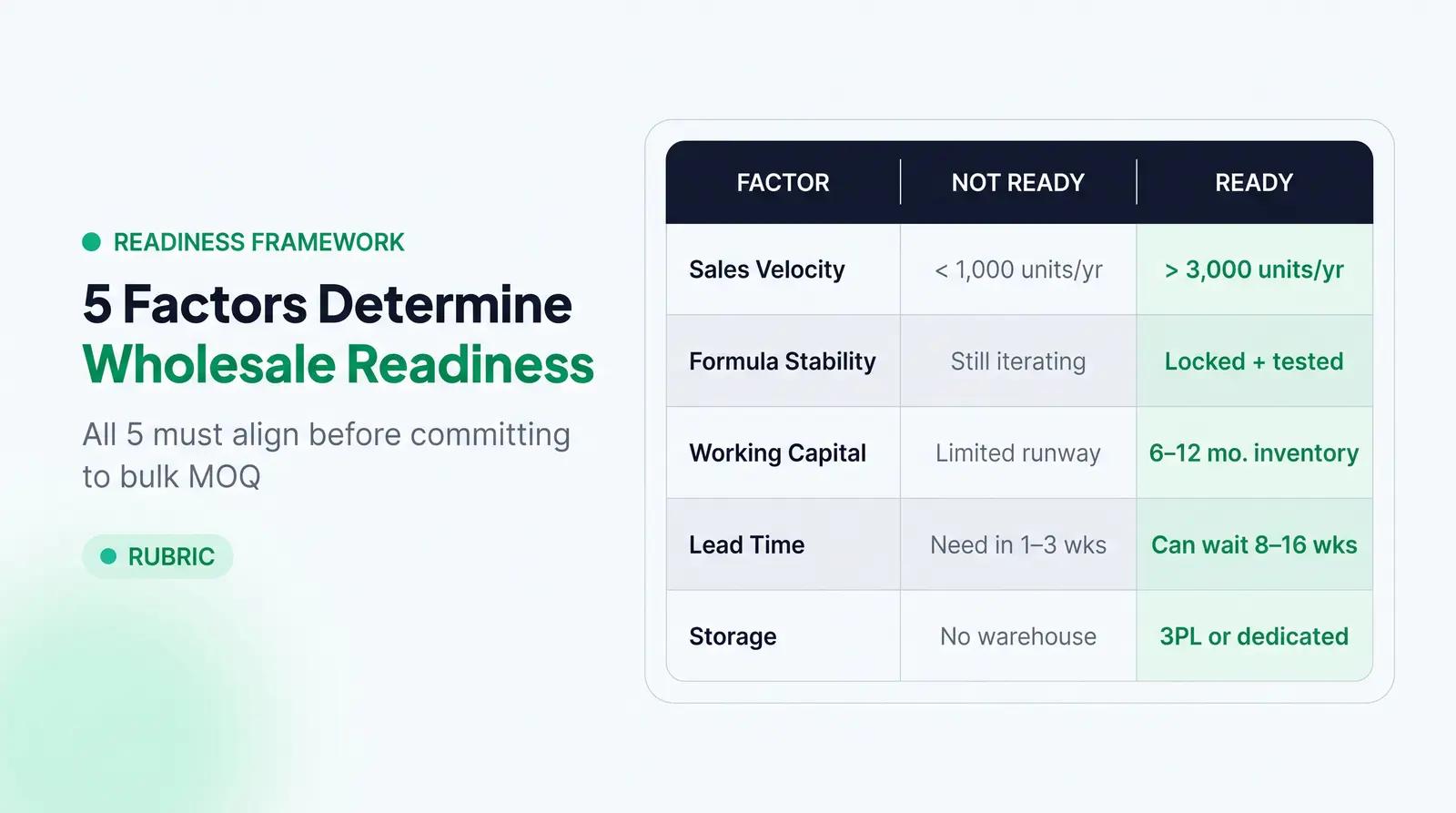 The Wholesale Readiness Rubric