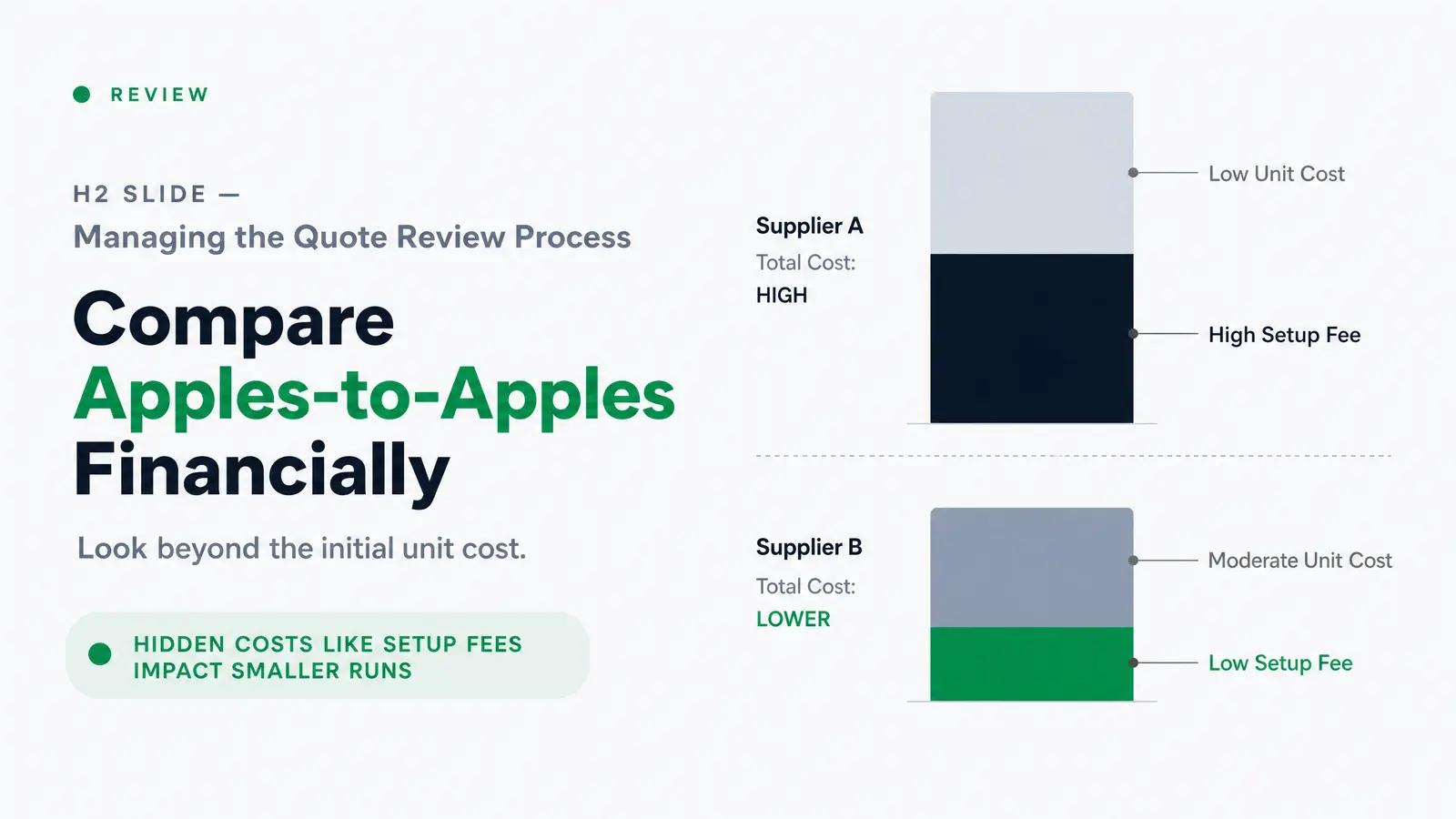 Managing the Quote Review Process