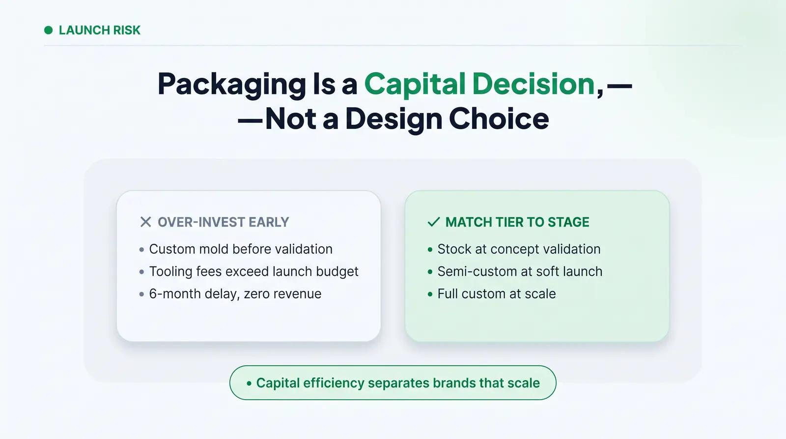 The Real Question Isn't Design. It's Risk.