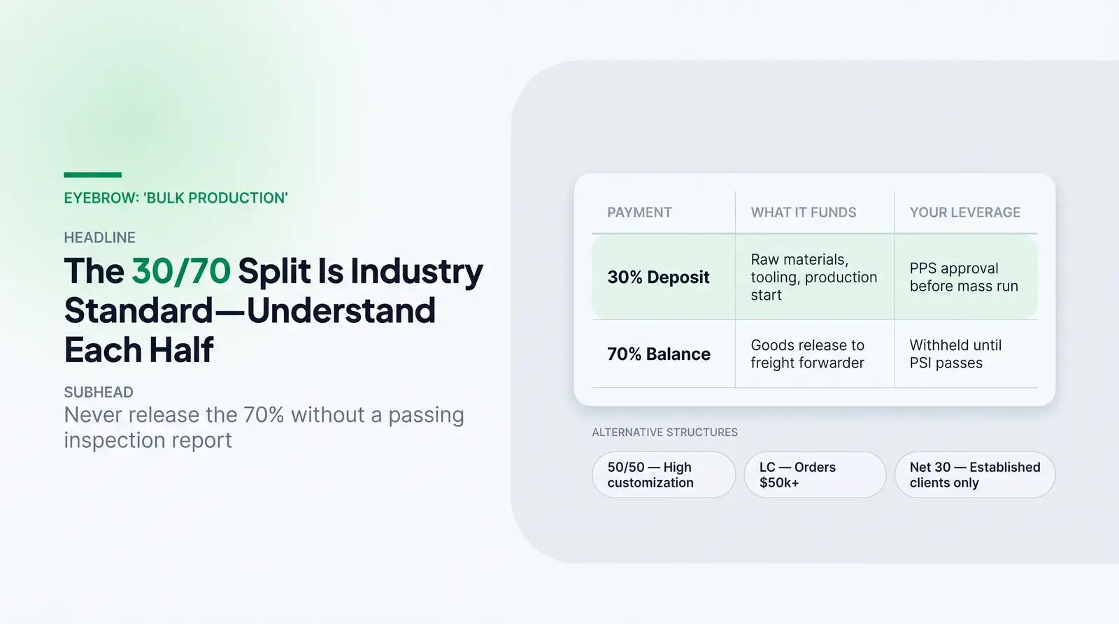 The Standard Payment Structure for Bulk Production Orders