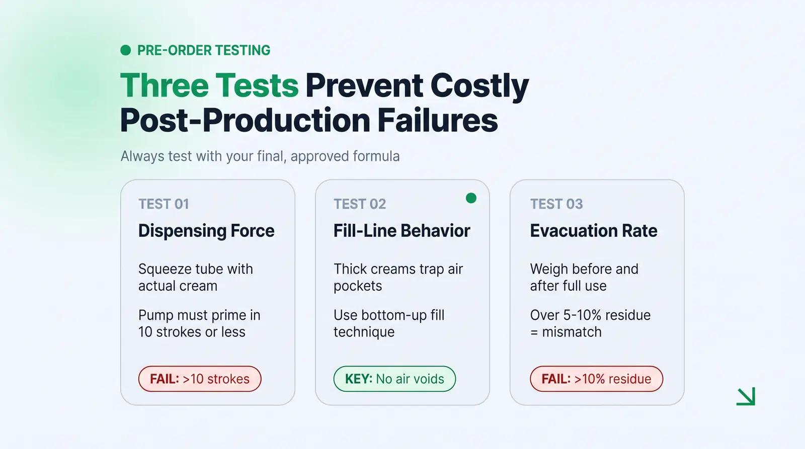 Dispensing, Residue, and Fill Line: What to Test Before Ordering