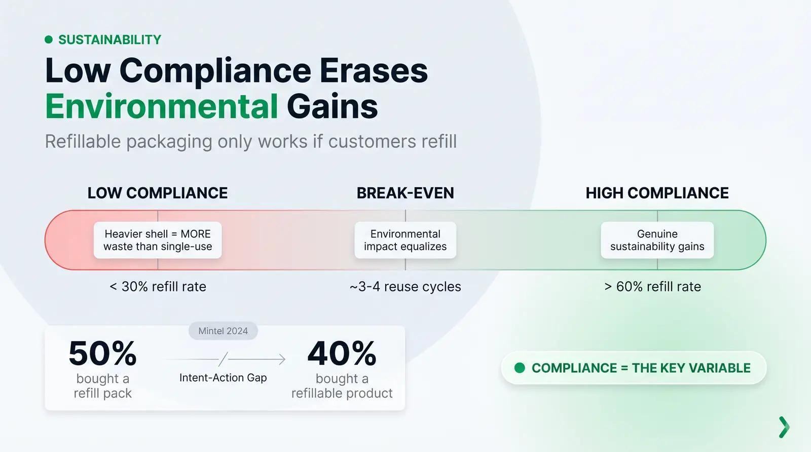 The Sustainability Case and Its Limits