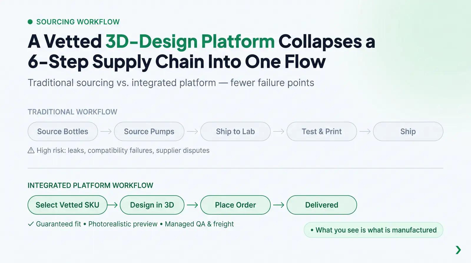 Streamlining Sourcing and Quality Assurance with Packfolio