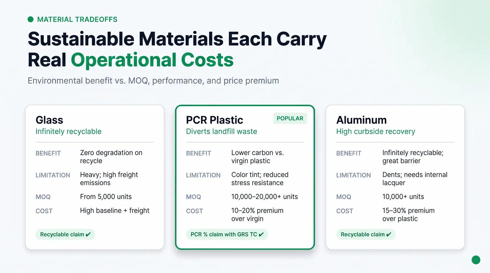 Packaging Tradeoffs: Sustainability vs. Performance, MOQ, and Cost