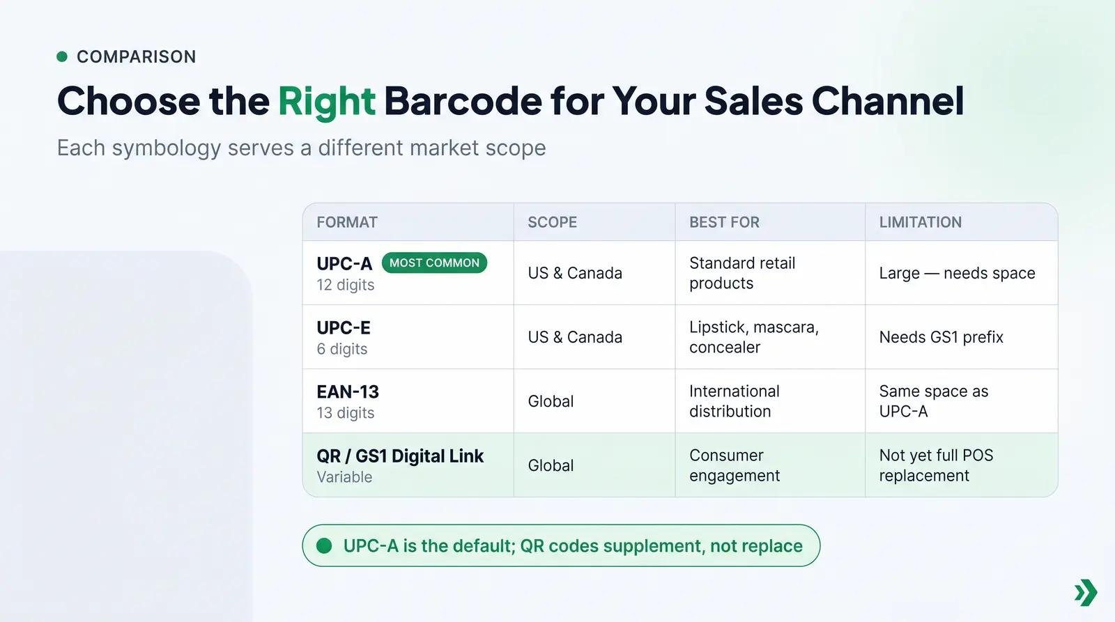 UPC vs. EAN-13 vs. QR Code: Which Does Your Beauty Product Need?