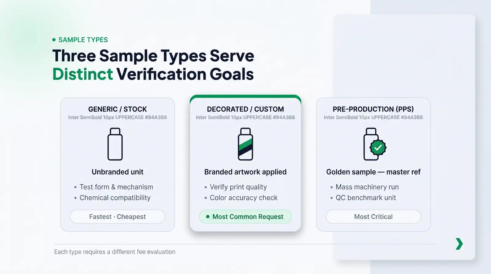Sample Types Defined Clearly