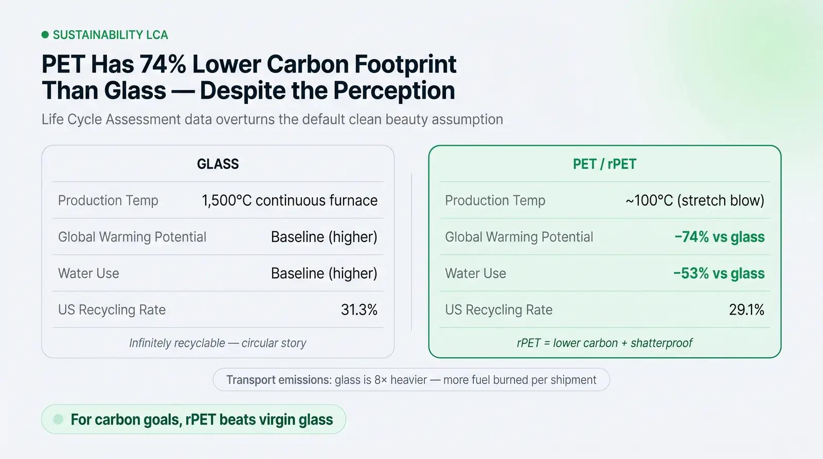 Sustainability: Questioning the Default Assumption