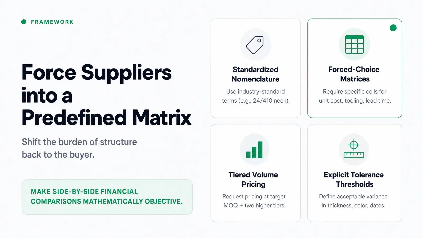 The Comparable Quote Framework