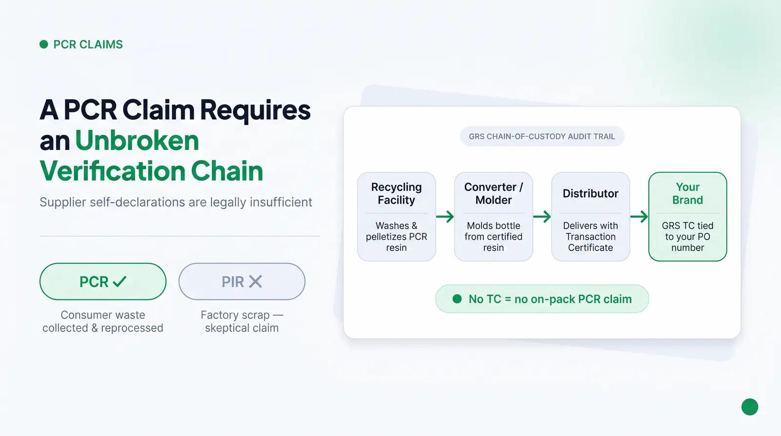 PCR Content Claims: The Verification Chain