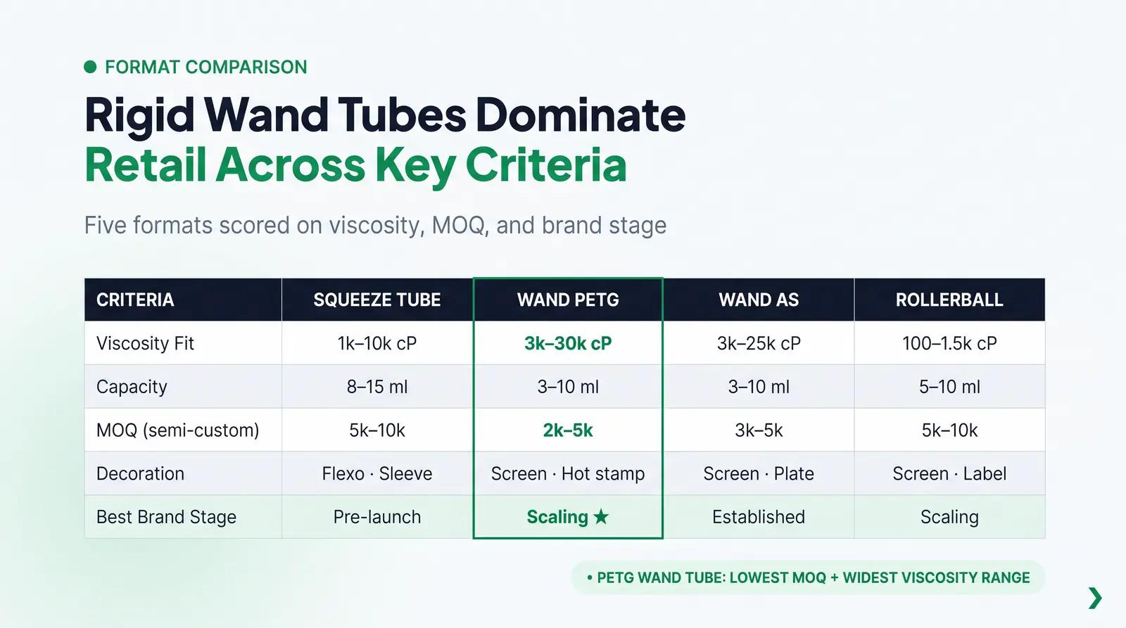 Sourcing Comparison Table