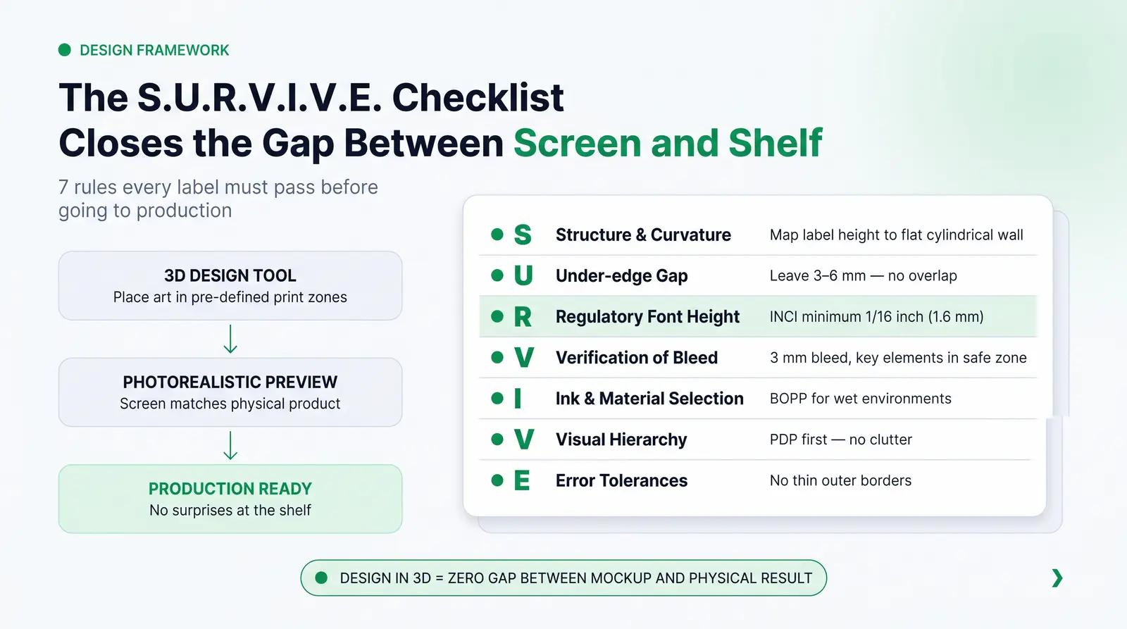 The 3D Design to Production Pipeline