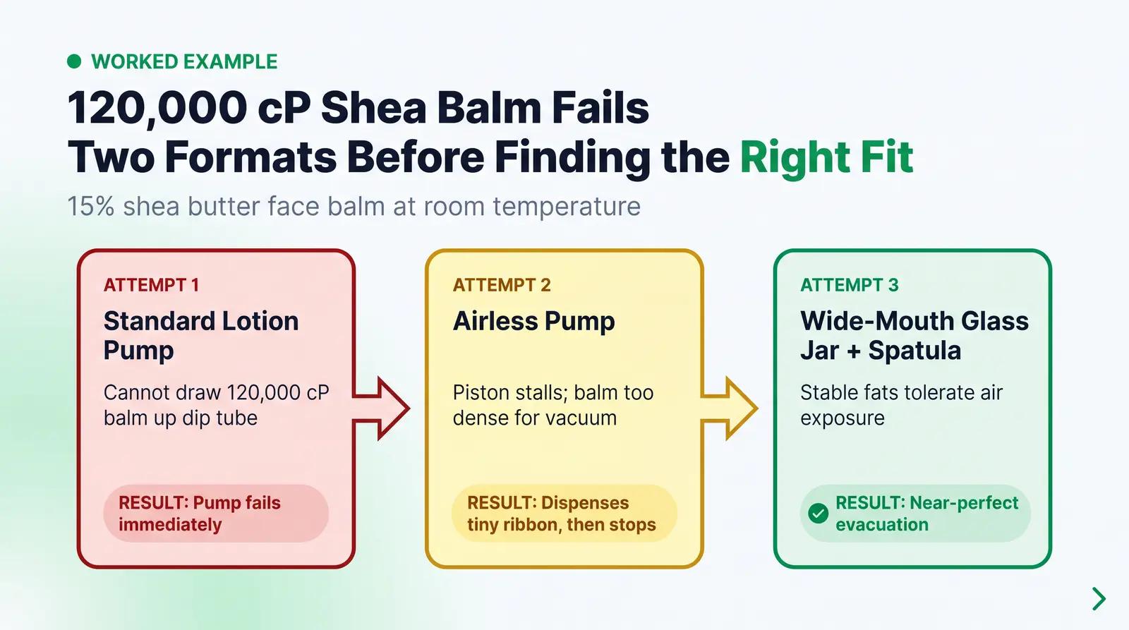 A Worked Example: The 15% Shea Butter Face Balm