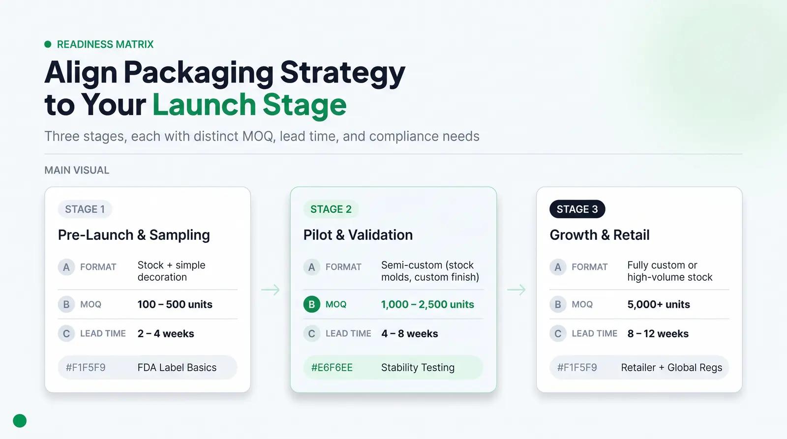 The Indie Packaging Readiness Matrix