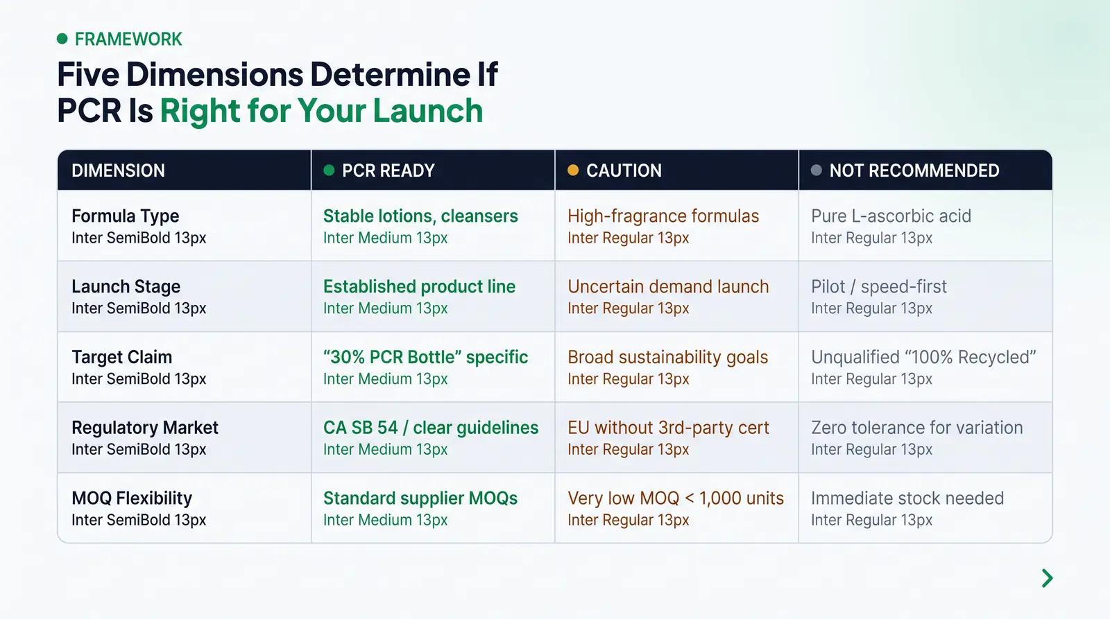 The PCR Readiness Rubric for Beauty Founders