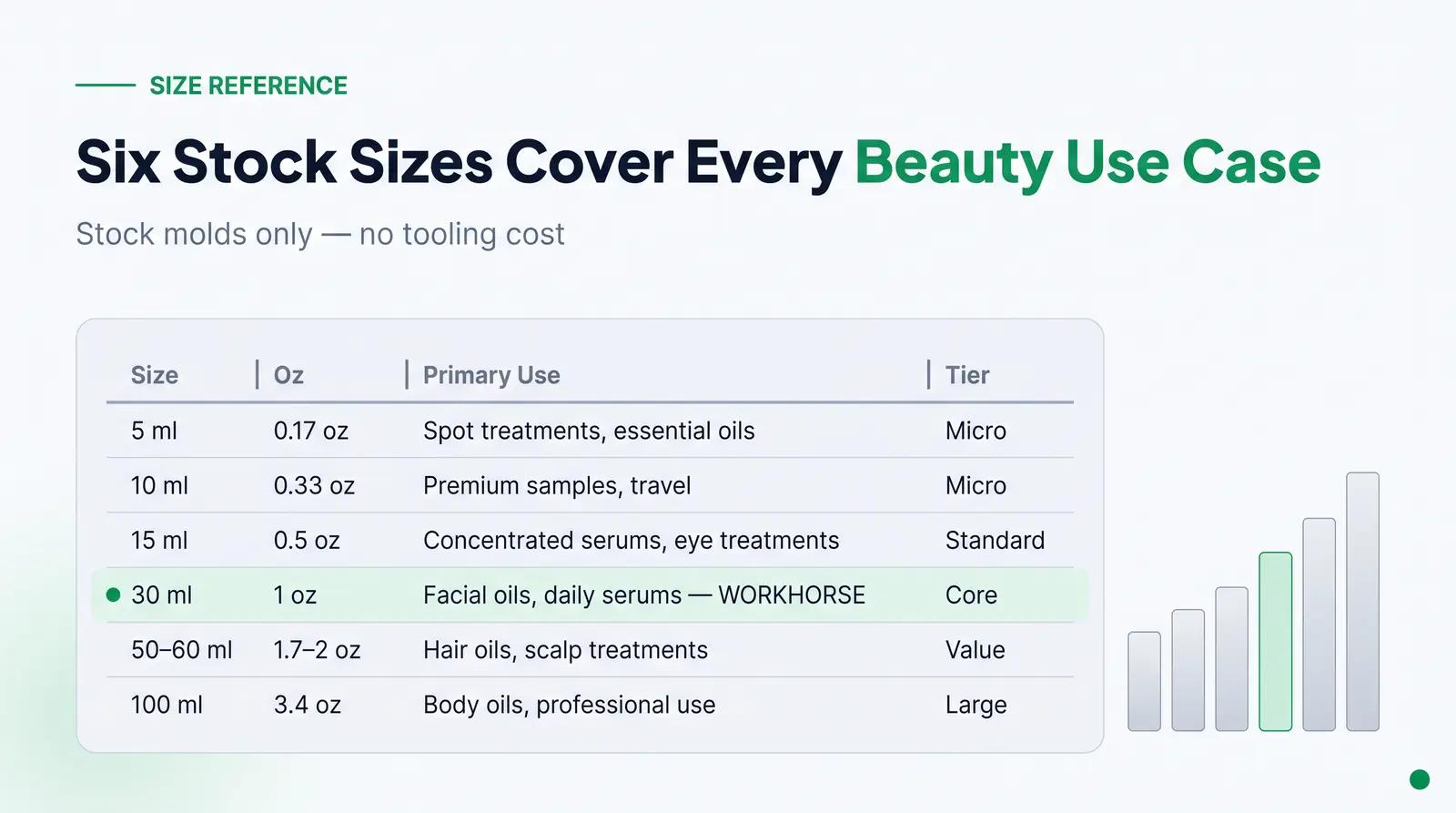 Standard Dropper Bottle Sizes in Cosmetics