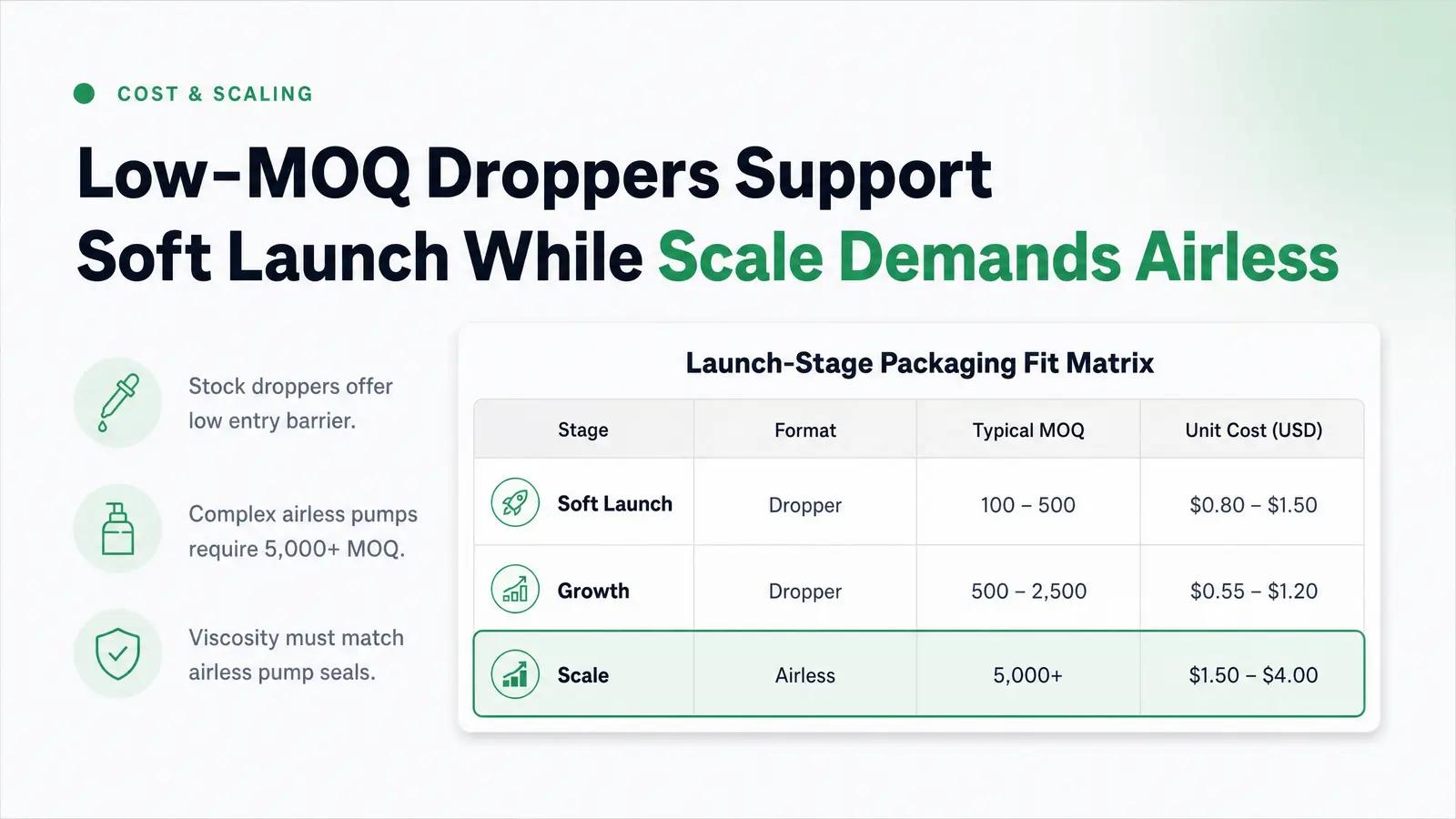 MOQ, Cost Structure, and Launch-Stage Fit