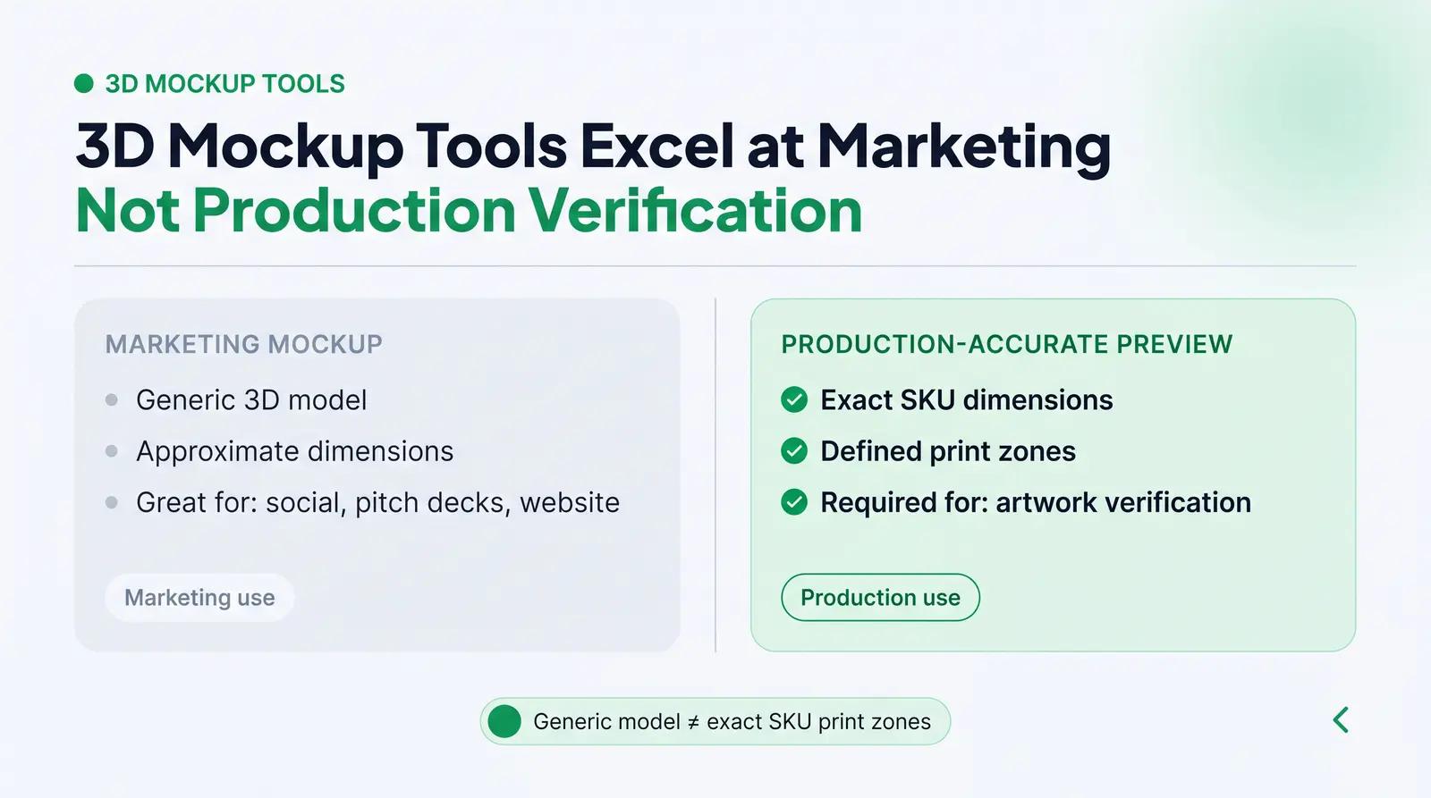 Where 3D Mockup Tools Fit — and Where They Stop