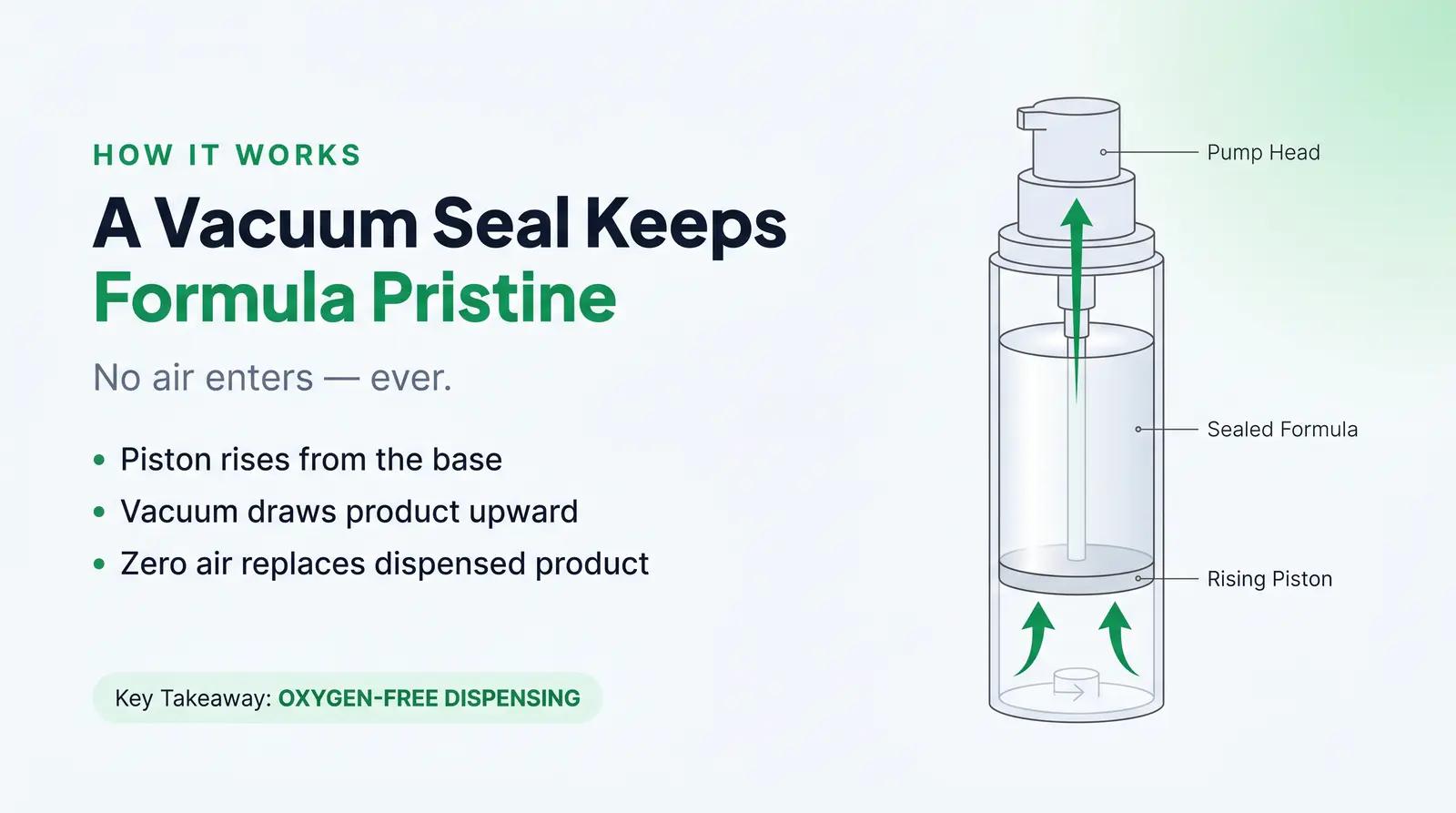 How Airless Packaging Works