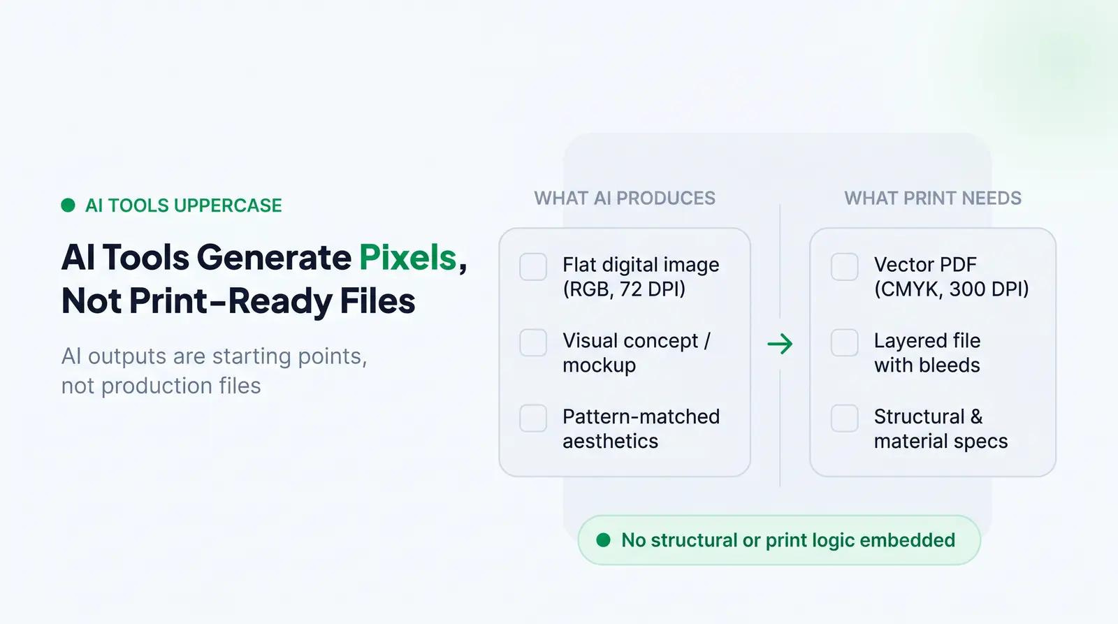 What AI Label and Packaging Design Tools Actually Do