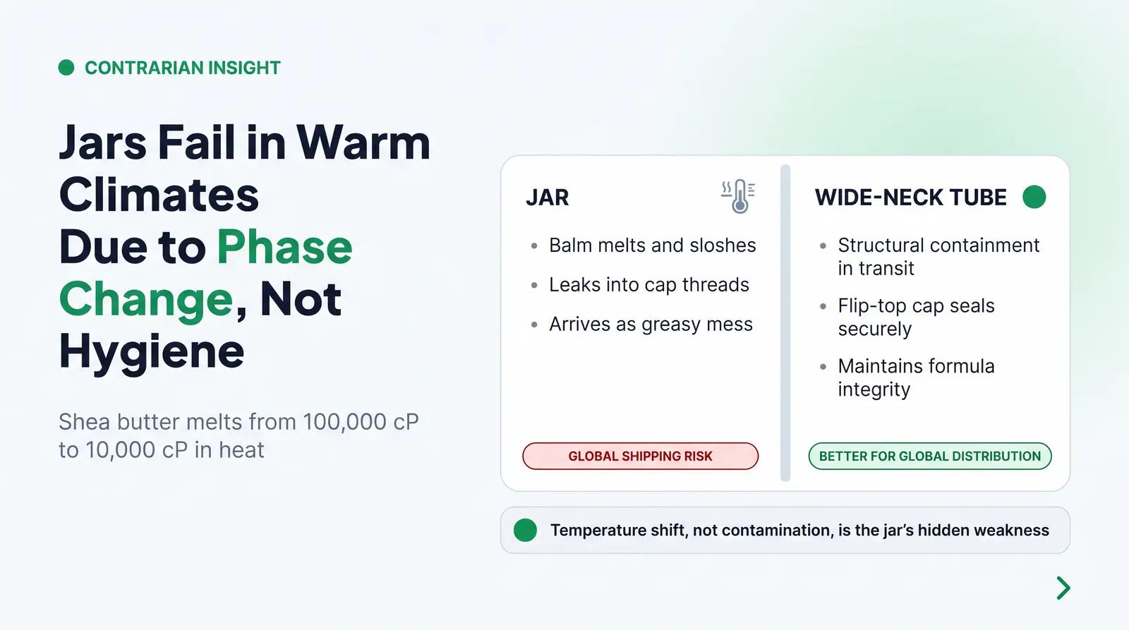 The Contrarian Insight: The Climate Vulnerability of Jars