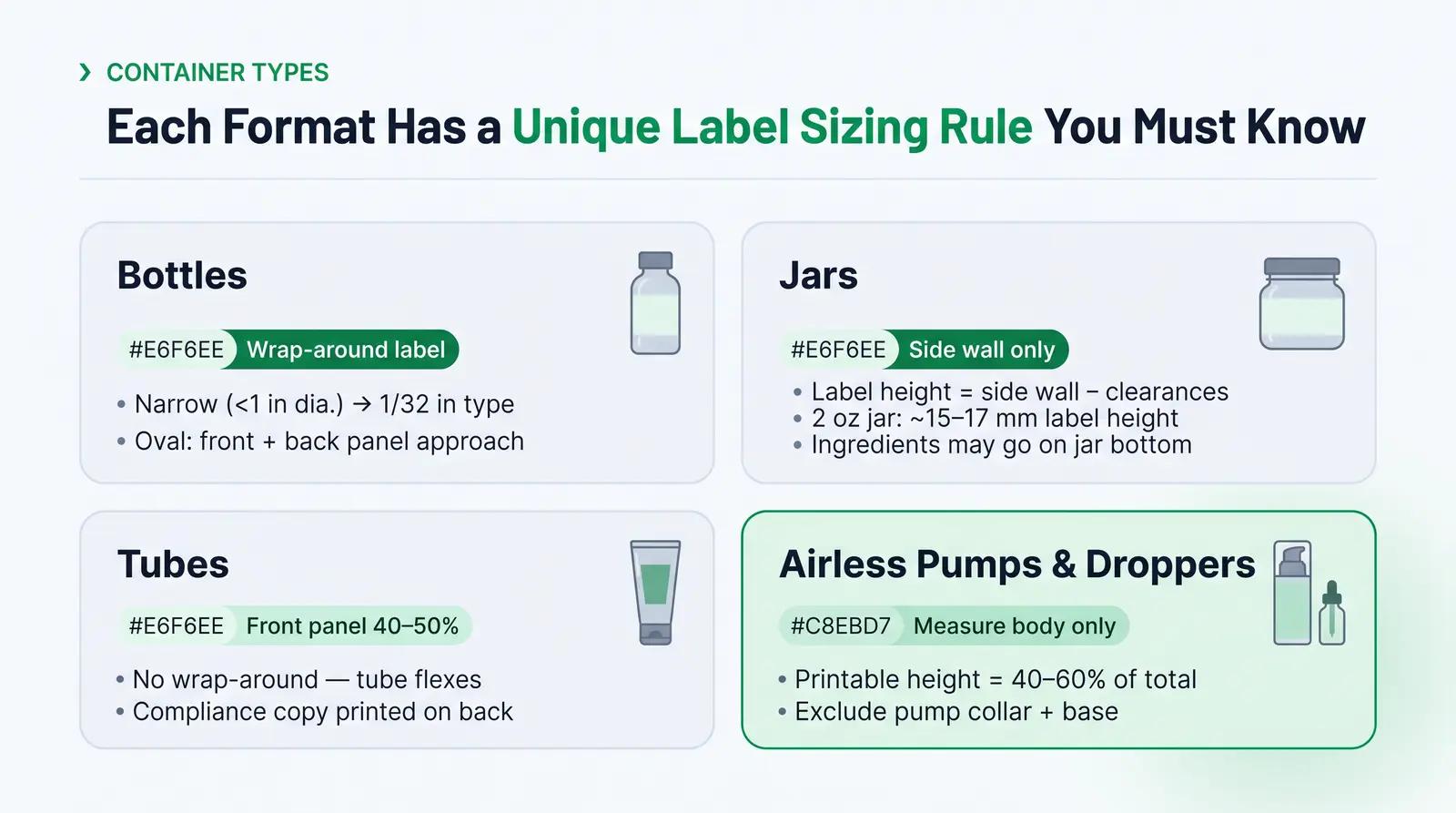 Label Sizing for Specific Container Types