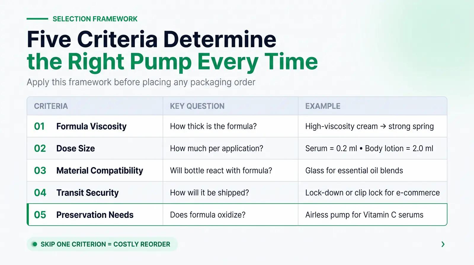 The Packfolio Advantage
