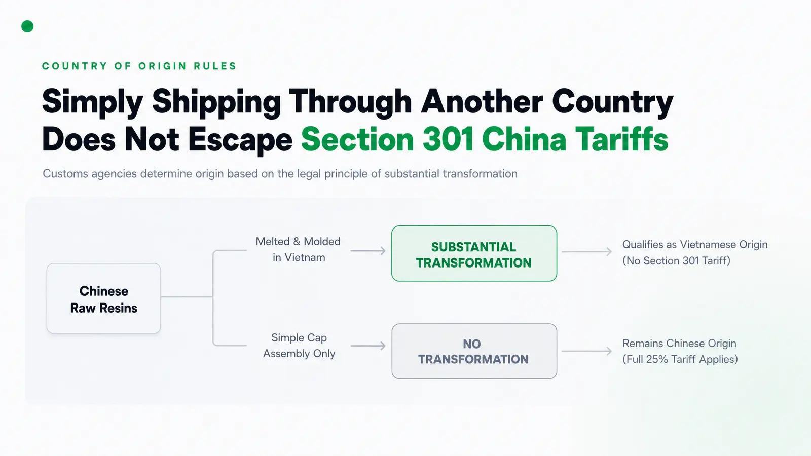 How Country of Origin is Determined: The Substantial Transformation Rule