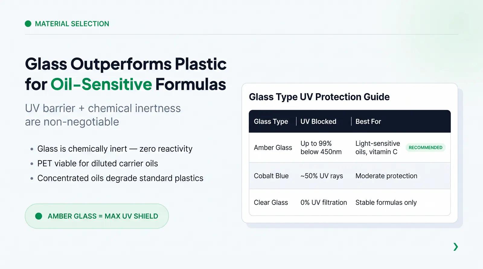 The Chemistry of Cosmetic Oils and Packaging Materials