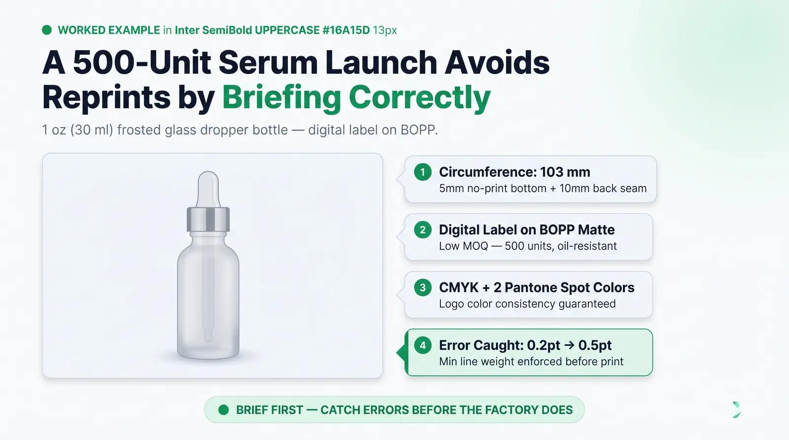 Worked Example — Briefing a Designer for a 1 oz (30 ml) Frosted Glass Serum Bottle