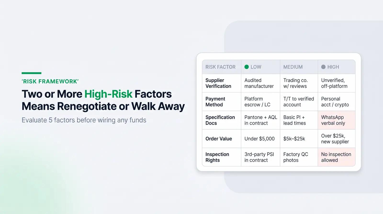 The Packaging Payment Risk Matrix