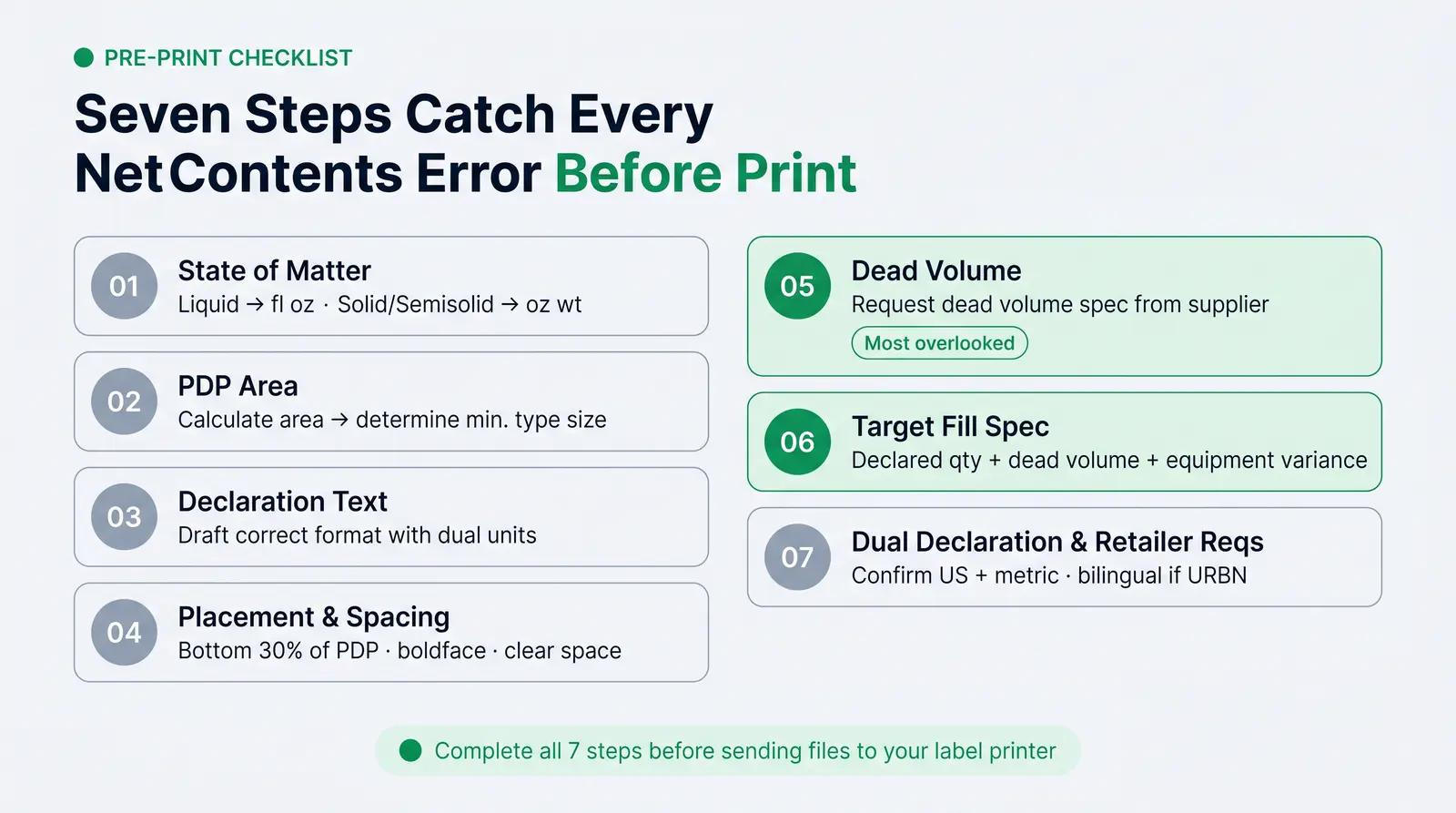 The Fill-to-Label Alignment Rubric
