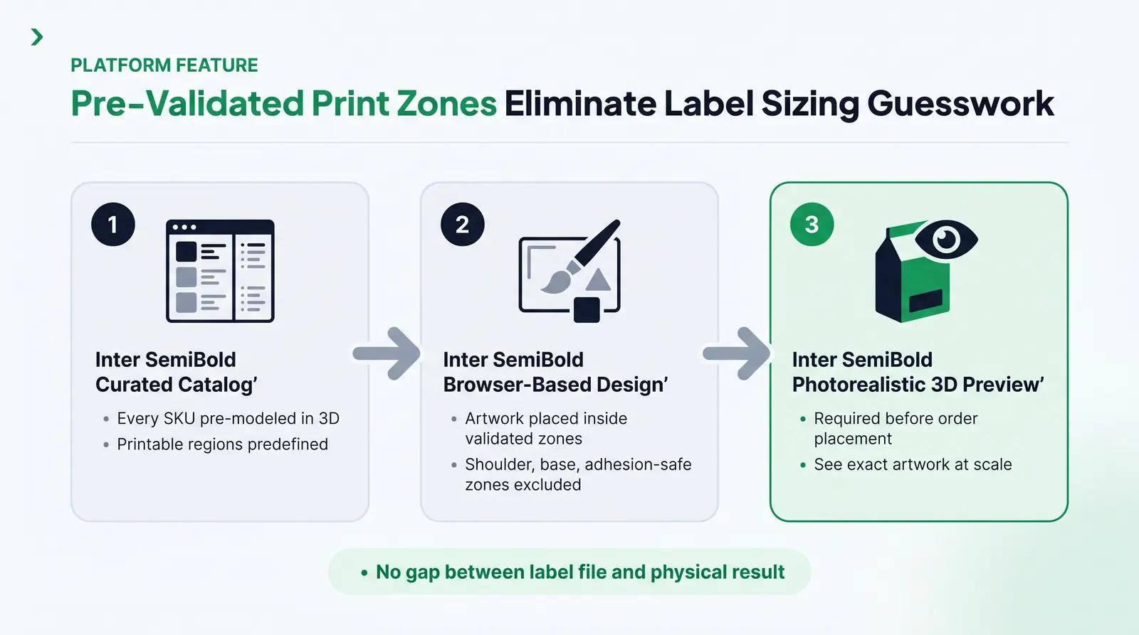 How Packfolio Handles Label Sizing