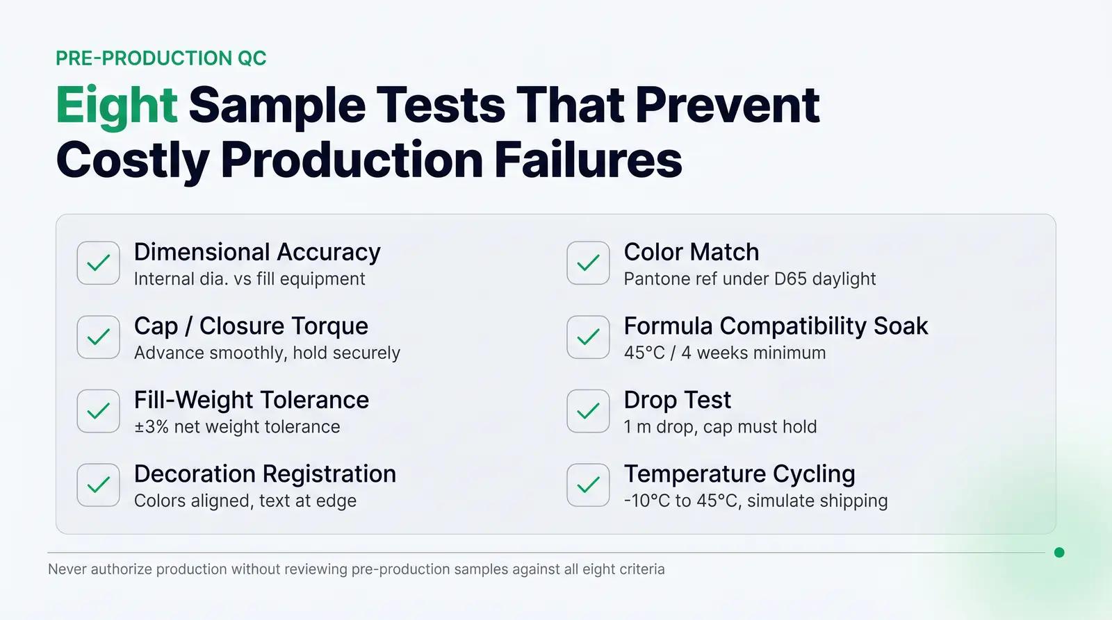 Sampling and QC Checks Before You Commit to Production