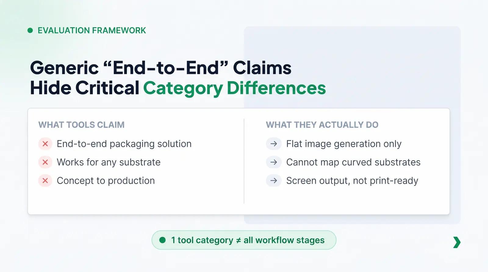 Why the AI Packaging Tools Landscape Is Hard to Evaluate